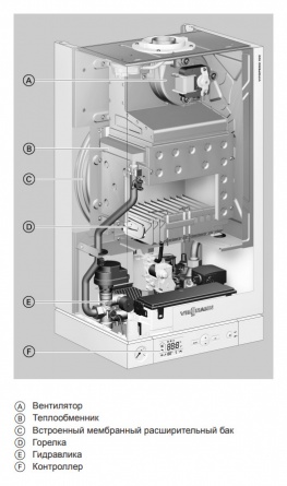Настенный газовый одноконтурный котел Viessmann Vitopend 100-W A1HB001 24 кВт 7571693. Фото N2