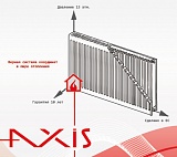Радиаторы AXIS стальные панельные